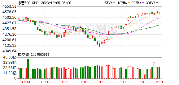 K图 SPX_0