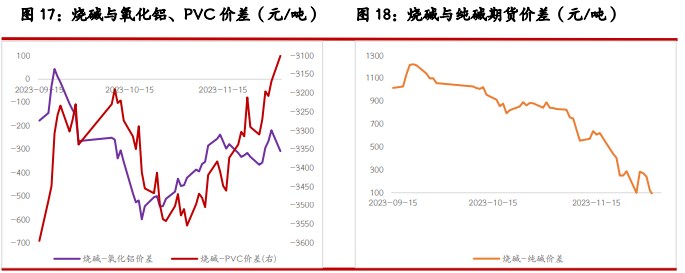 关联品种尿素纯碱玻璃烧碱所属公司：光大期货