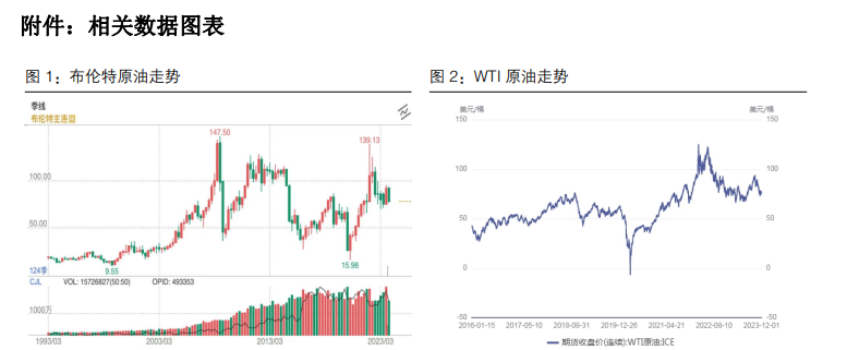 关联品种原油所属公司：长江期货