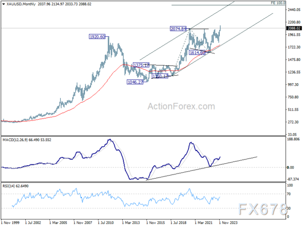 中东地缘局势紧张+美联储降息预期升温,金价将涨至2500?仍需警惕“历史重演”