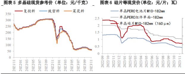 关联品种工业硅所属公司：兴证期货