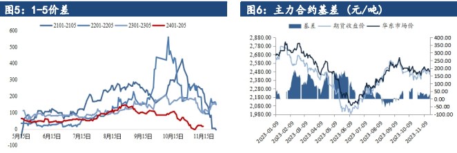 关联品种甲醇所属公司：建信期货