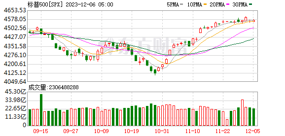 K图 SPX_0
