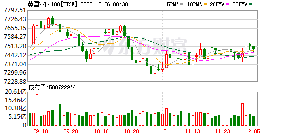 K图 FTSE_0