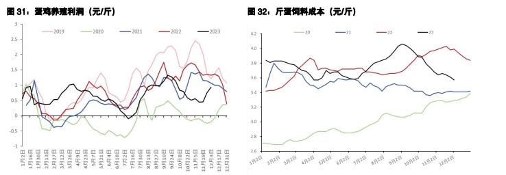 关联品种鲜鸡蛋生猪所属公司：五矿期货