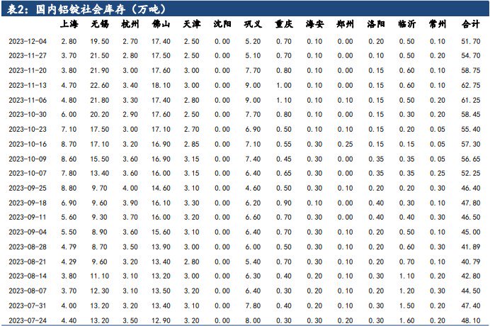 关联品种沪铝所属公司：建信期货