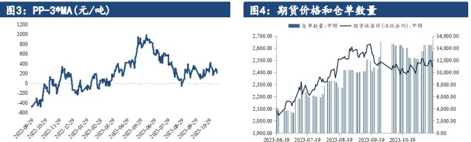 关联品种甲醇所属公司：建信期货