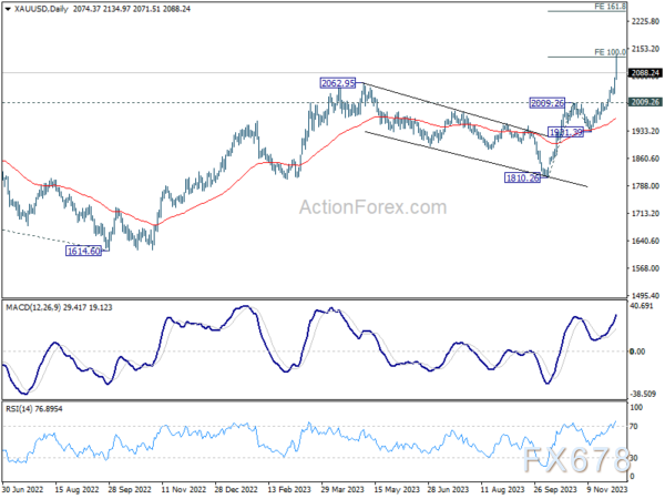 中东地缘局势紧张+美联储降息预期升温,金价将涨至2500?仍需警惕“历史重演”