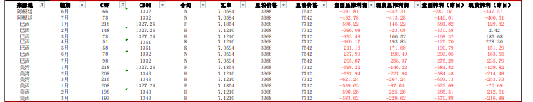 关联品种豆粕菜籽粕黄豆一号所属公司：银河期货