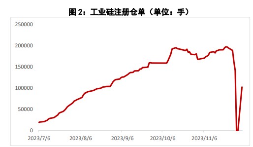 关联品种工业硅所属公司：国贸期货