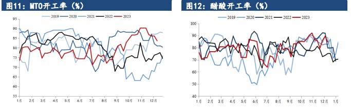 关联品种甲醇所属公司：建信期货