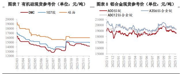 关联品种工业硅所属公司：兴证期货