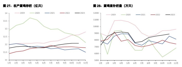 关联品种鲜鸡蛋生猪所属公司：五矿期货