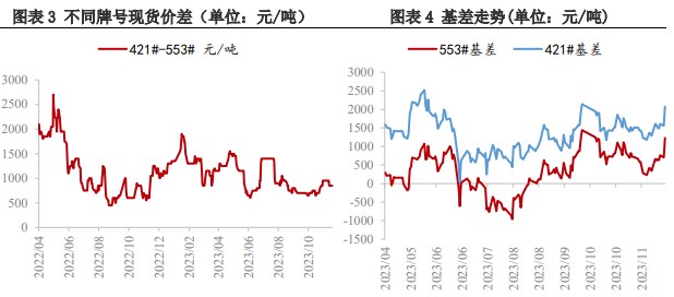 关联品种工业硅所属公司：兴证期货