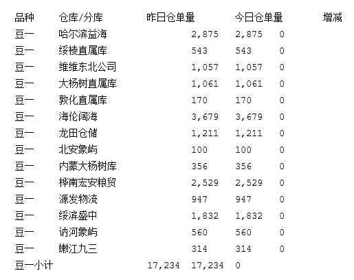      （想持续了解相关品种的更多专业资讯请扫描下方二维码进群互动交流） 