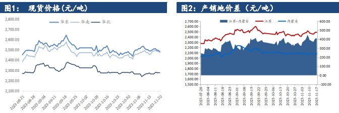 关联品种甲醇所属公司：建信期货