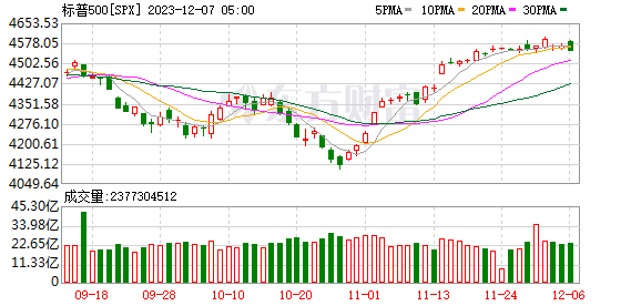 K图 SPX_0