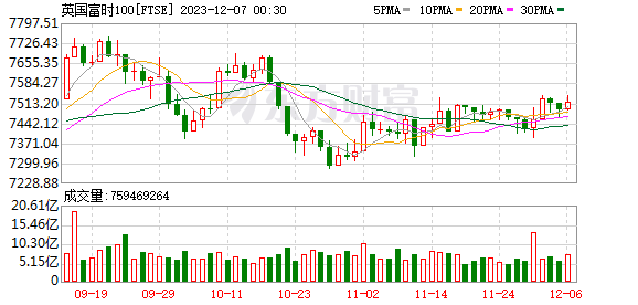 K图 FTSE_0