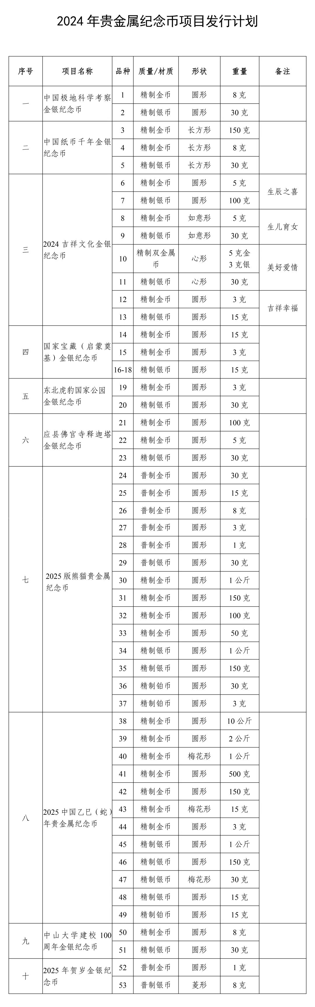 转载来源：中国人民银行官微