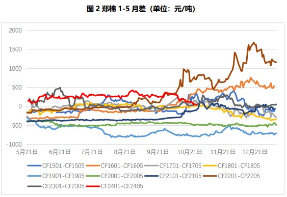 关联品种棉花所属公司：国贸期货