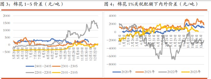 关联品种棉花白糖所属公司：光大期货