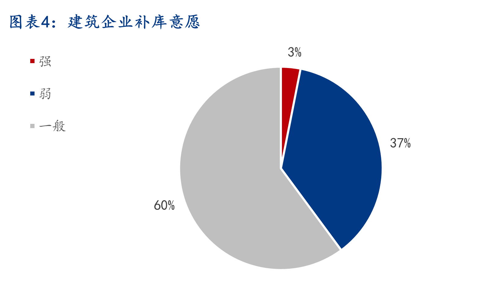 数据来源：Mysteel调研