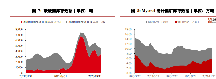 关联品种碳酸锂所属公司：华泰期货