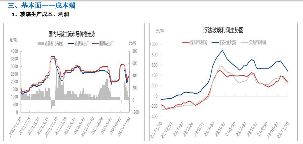 关联品种玻璃所属公司：大越期货