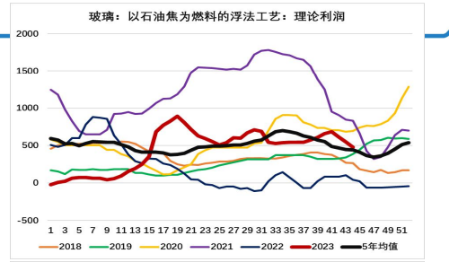 关联品种玻璃所属公司：大越期货