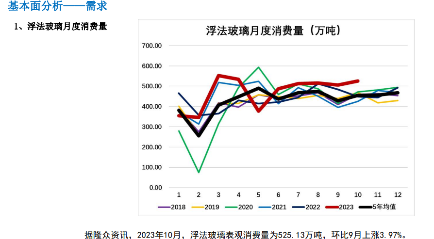 关联品种玻璃所属公司：大越期货