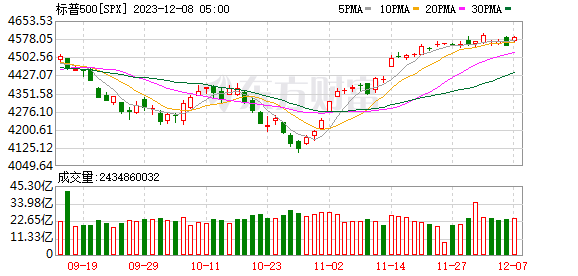 K图 SPX_0