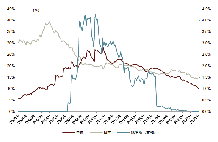 资料来源：iFinD，中金公司研究部