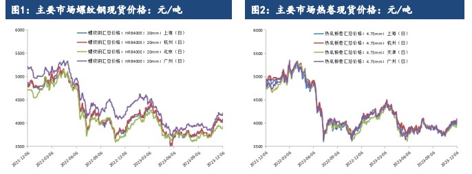 关联品种螺纹钢热卷所属公司：建信期货