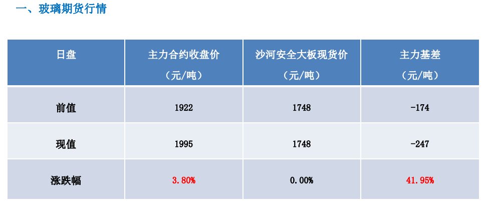 关联品种玻璃所属公司：大越期货