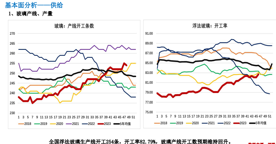 关联品种玻璃所属公司：大越期货