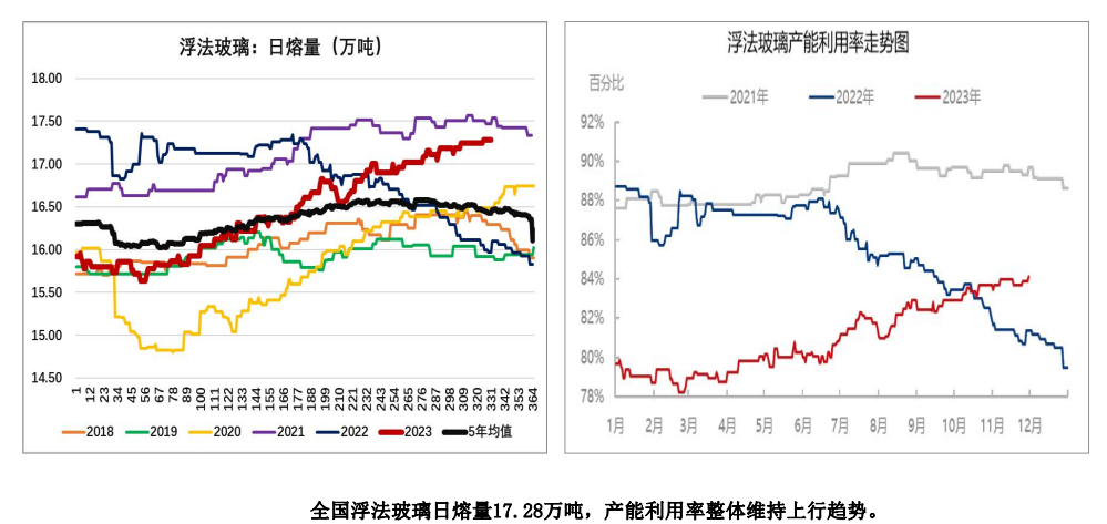 关联品种玻璃所属公司：大越期货