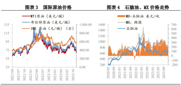 关联品种对二甲苯所属公司：兴证期货