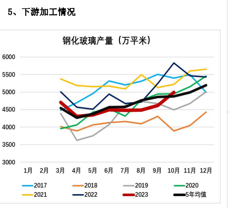 关联品种玻璃所属公司：大越期货