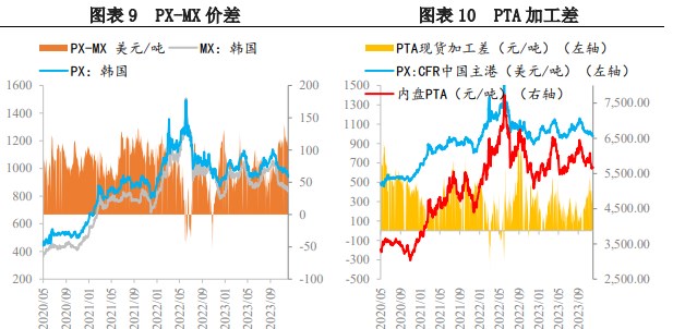 关联品种对二甲苯所属公司：兴证期货