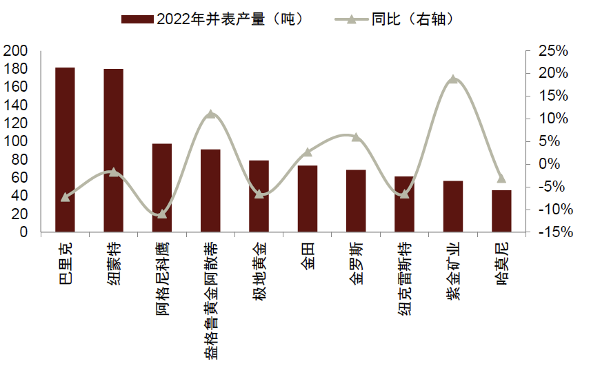 资料来源：公司公告，中金公司研究部
