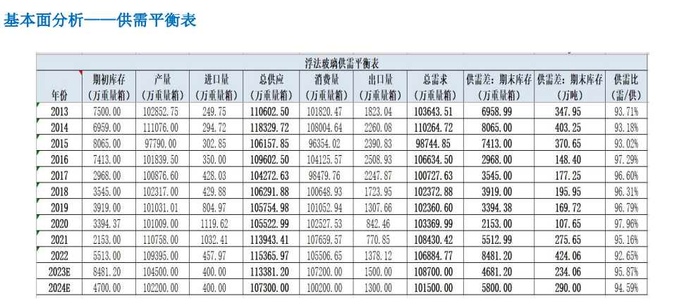 关联品种玻璃所属公司：大越期货