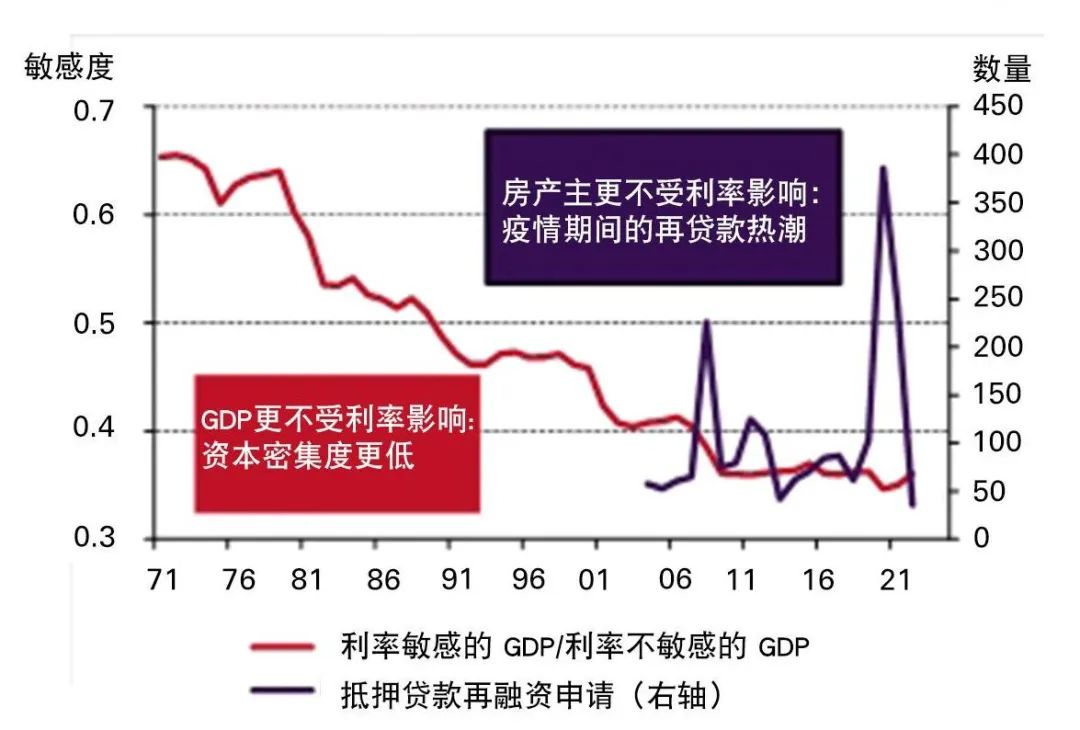 *1971年12月31日至2022年12月31日的月数据 