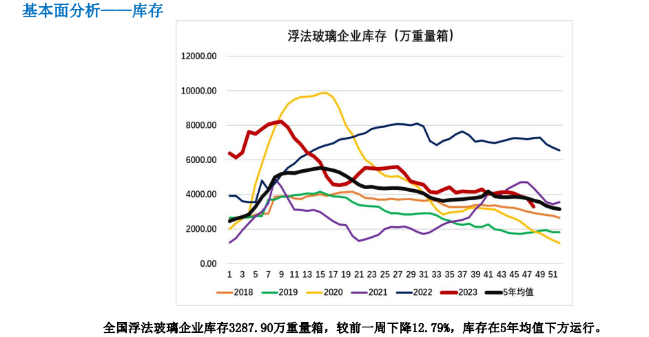 关联品种玻璃所属公司：大越期货