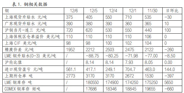 关联品种沪铜国际铜沪铝氧化铝所属公司：英大期货