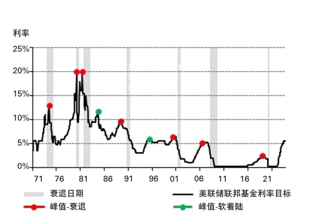  *1971年1月29日至2023年10月31日。 