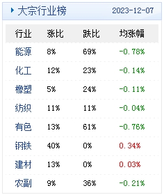 　　(文章来源：生意社)