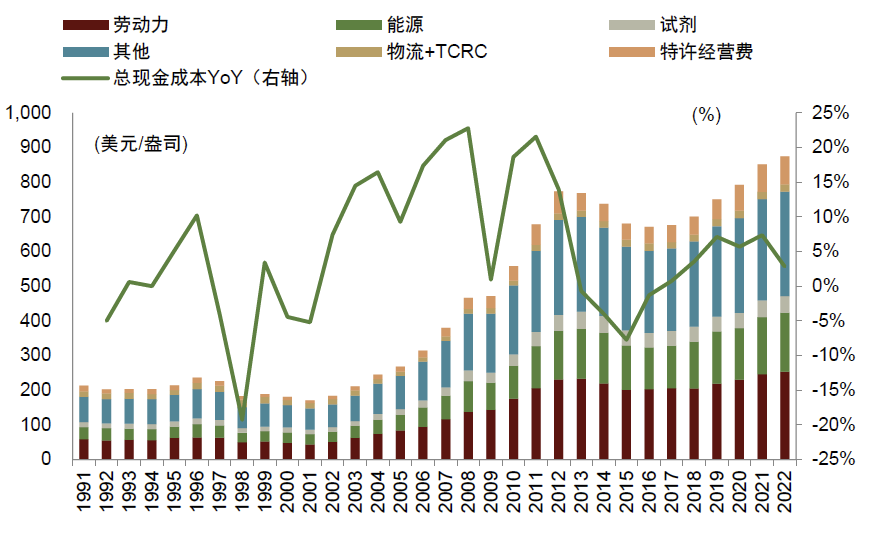 资料来源：标普，中金公司研究部