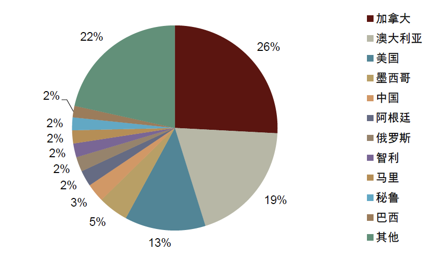 资料来源：标普，中金公司研究部