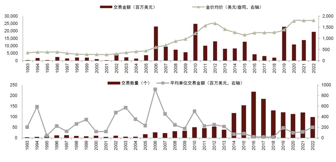 资料来源：标普，中金公司研究部
