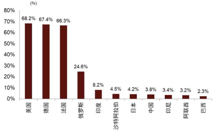 注：截至2023年12月，世界黄金协会仅披露至二季度数据资料来源：世界黄金协会，中金公司研究部